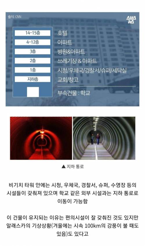 마을 주민의 90%가 한 지붕아래 사는 곳.jpg