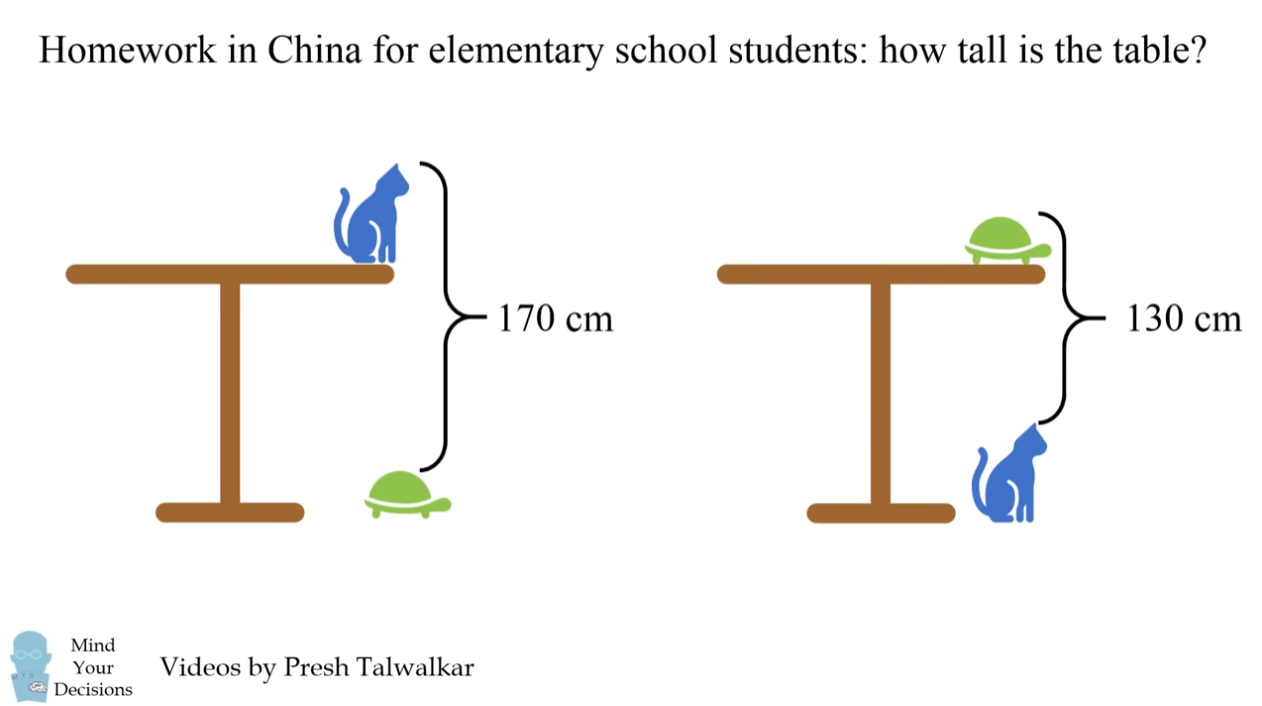 중국의 초등학교 수학문제 ㄷㄷㄷㄷ