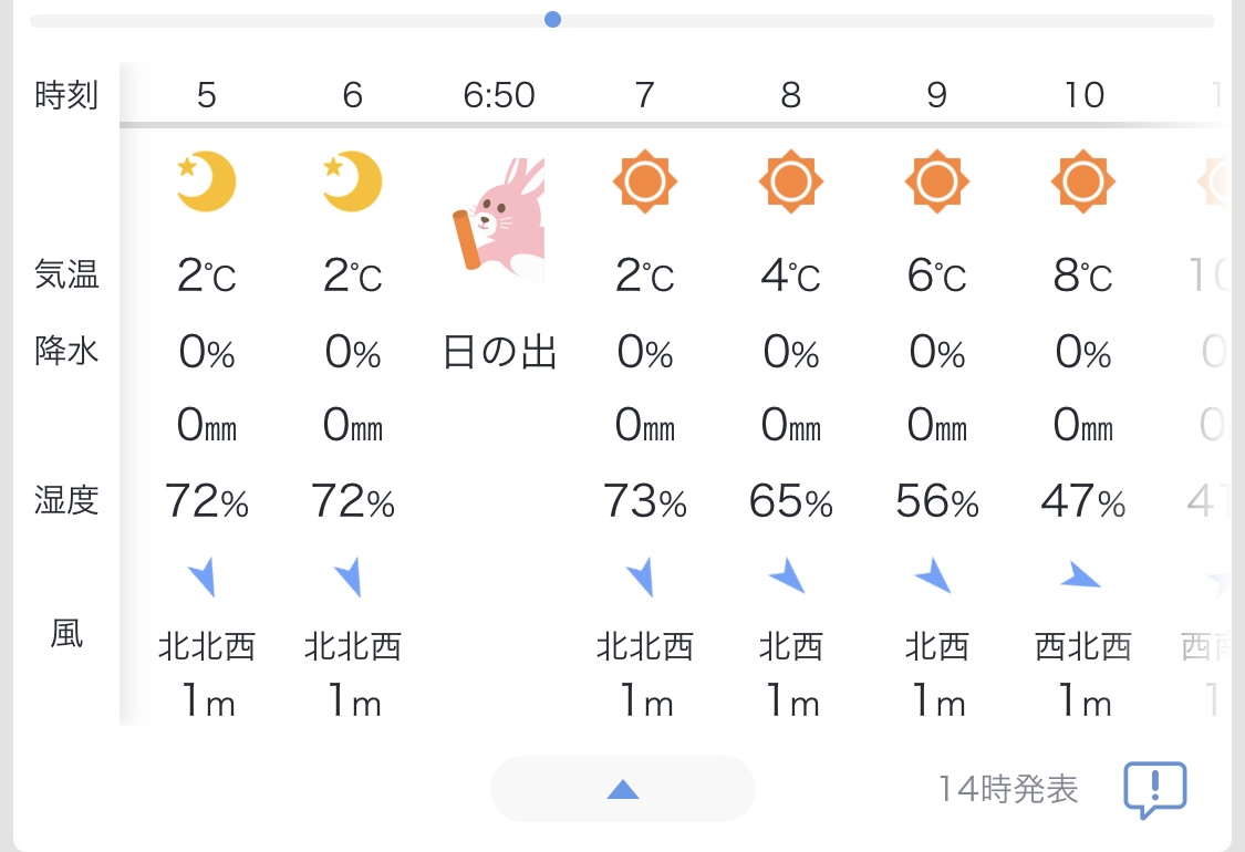 야후 재팬 날씨 앱 현재 상황 🐯🐰