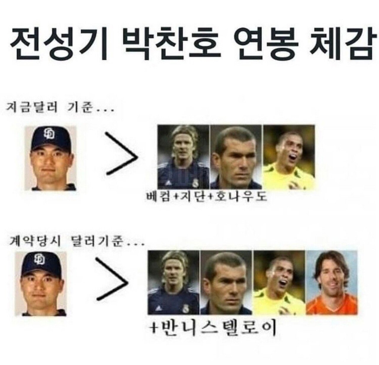 박찬호 전성기 당시 연봉 수준 .jpg