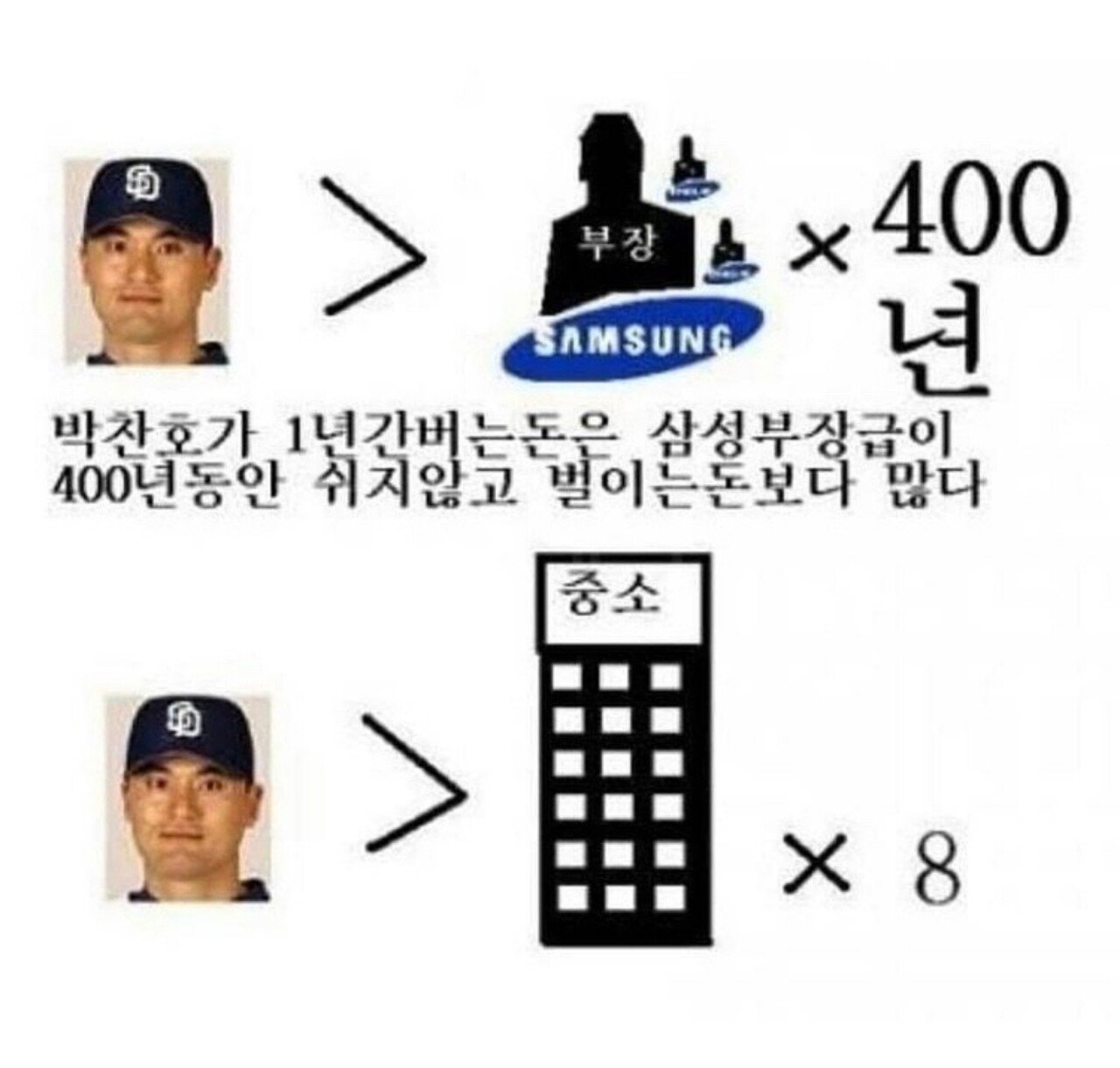 박찬호 전성기 당시 연봉 수준 .jpg