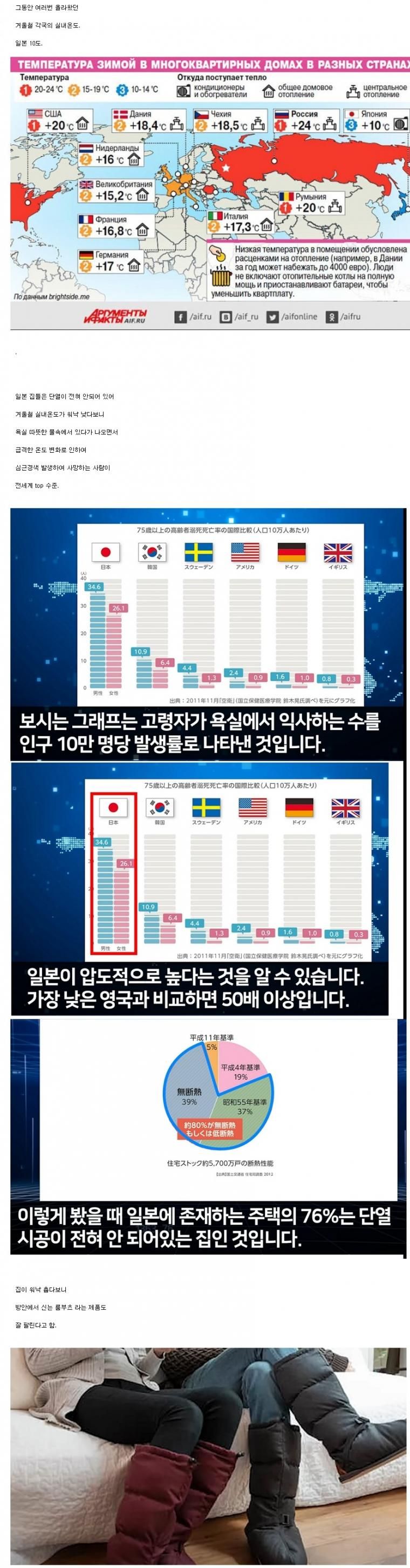 사망자 많은 일본 난방