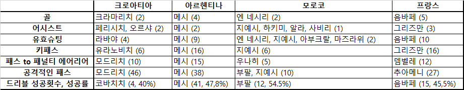 아르헨티나의 슬픈 현실