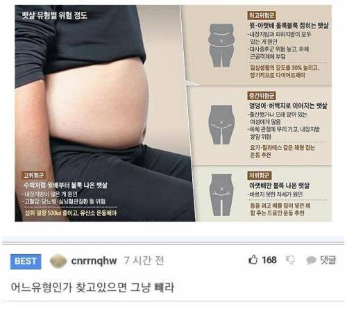 비만 유형별 위험도