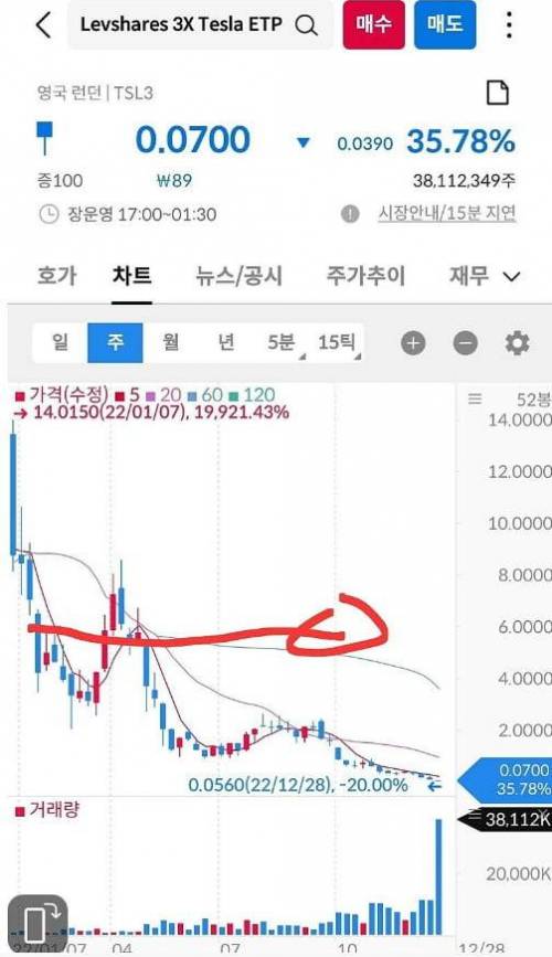  					테슬라 4억 3천만원 박은 후기