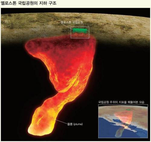터지면 인류는 끝이라는 슈퍼 화산.JPG