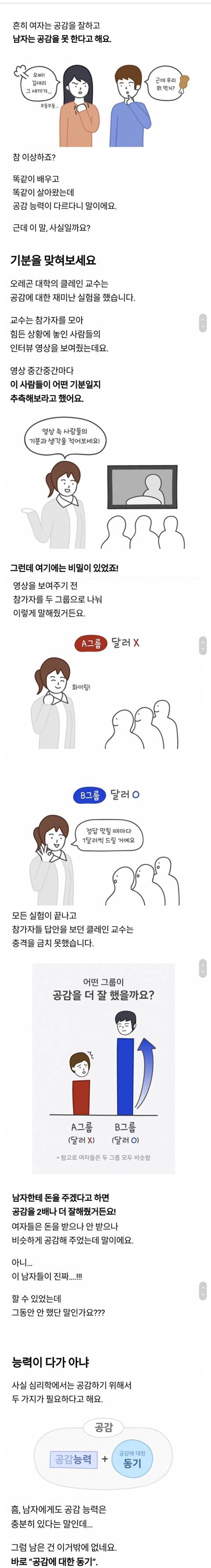 여자 남자 공감능력 실험