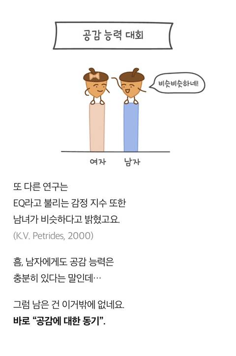 여자 남자 공감능력 실험