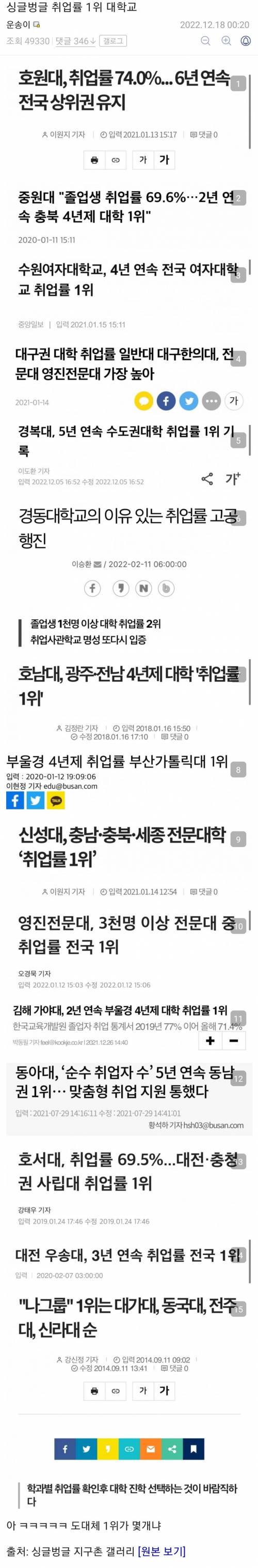 싱글벙글 취업률 1위 대학