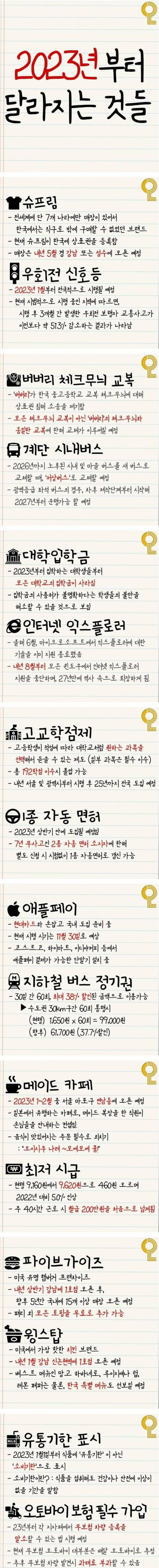 2023년부터 달라지는 것들