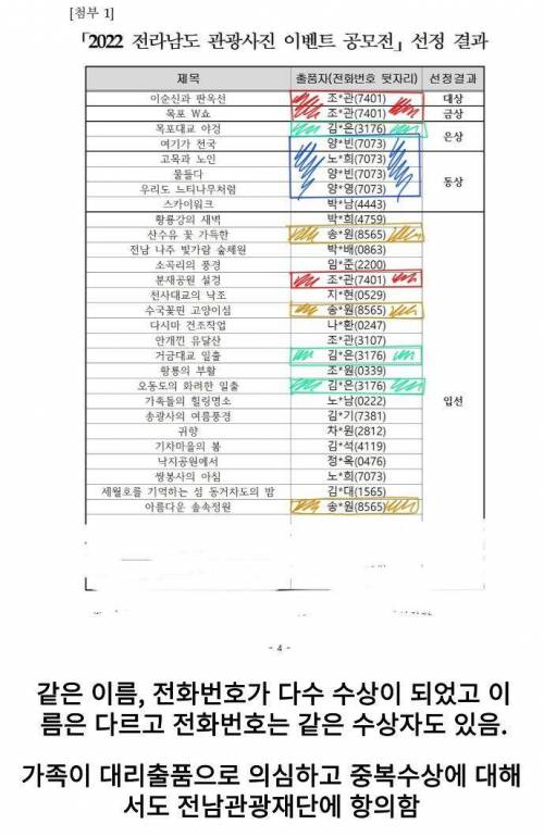 지금 난리난 전남관광재단 공모전 결과.jpg