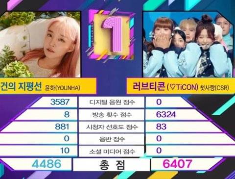 오늘자 뮤직뱅크 1위 근황
