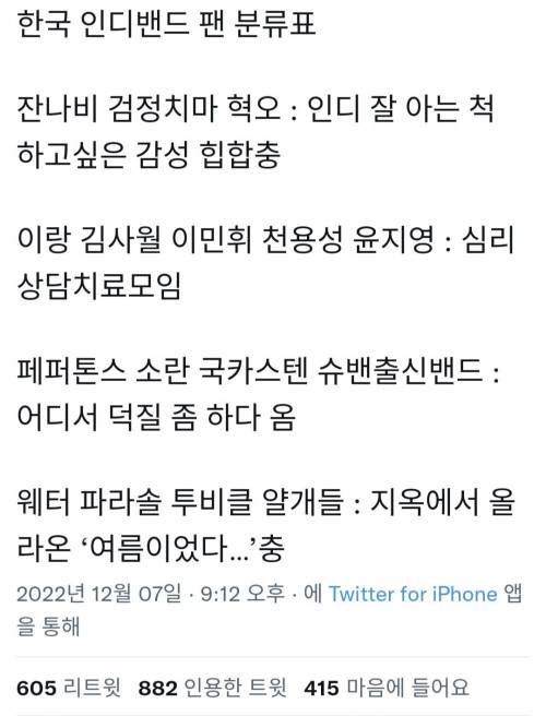 한국 인디밴드 팬 분류표