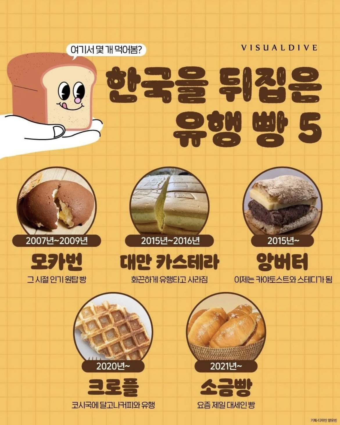 한국을 뒤집은 유행빵 5