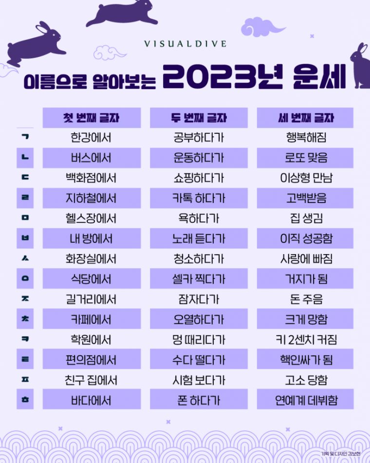 이름으로 알아보는 2023년 운세