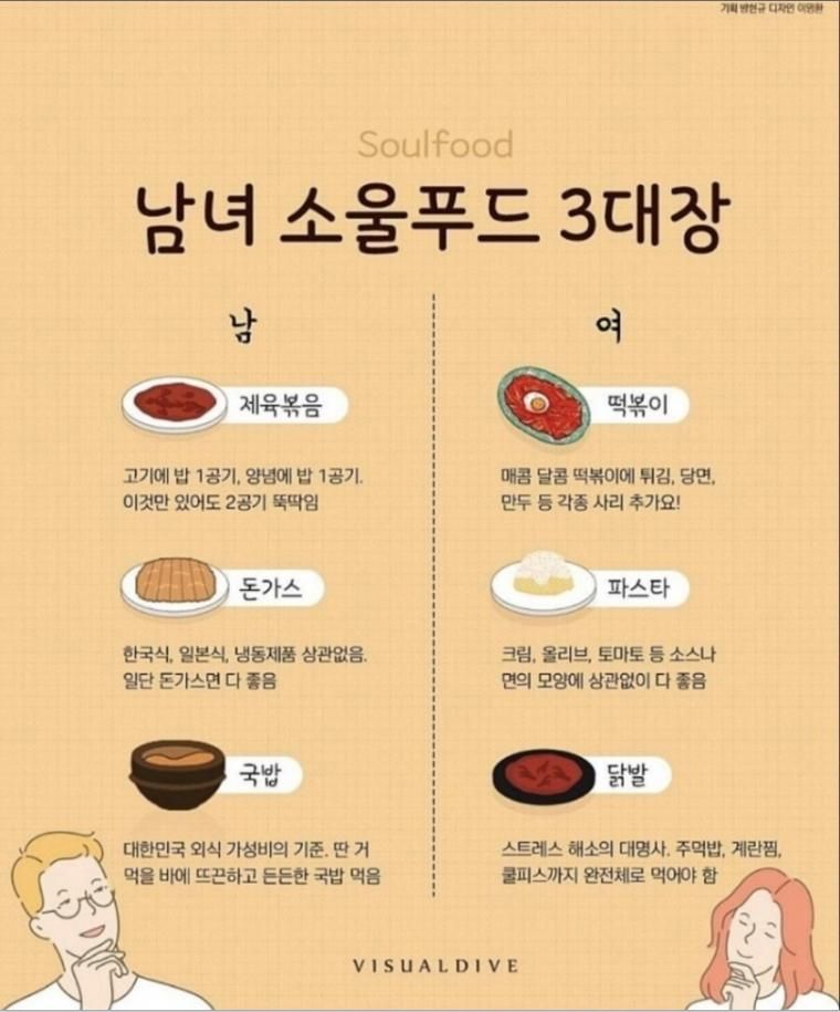 남녀 소울푸드 3대장.jpg