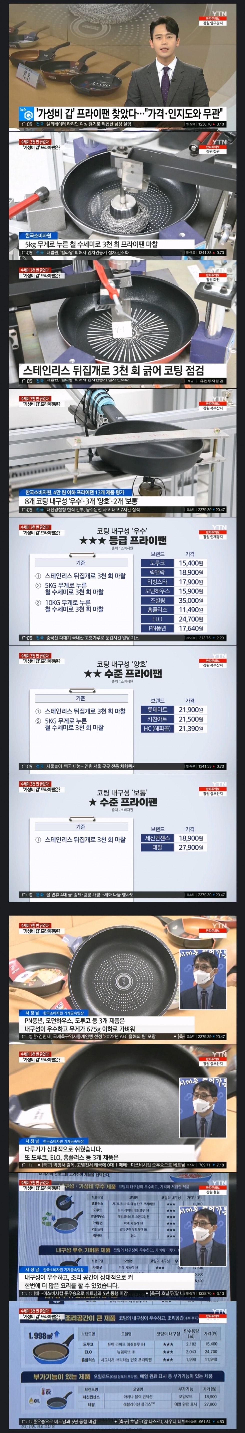 소비자 보호원이 실험한 프라이팬 성능.jpg