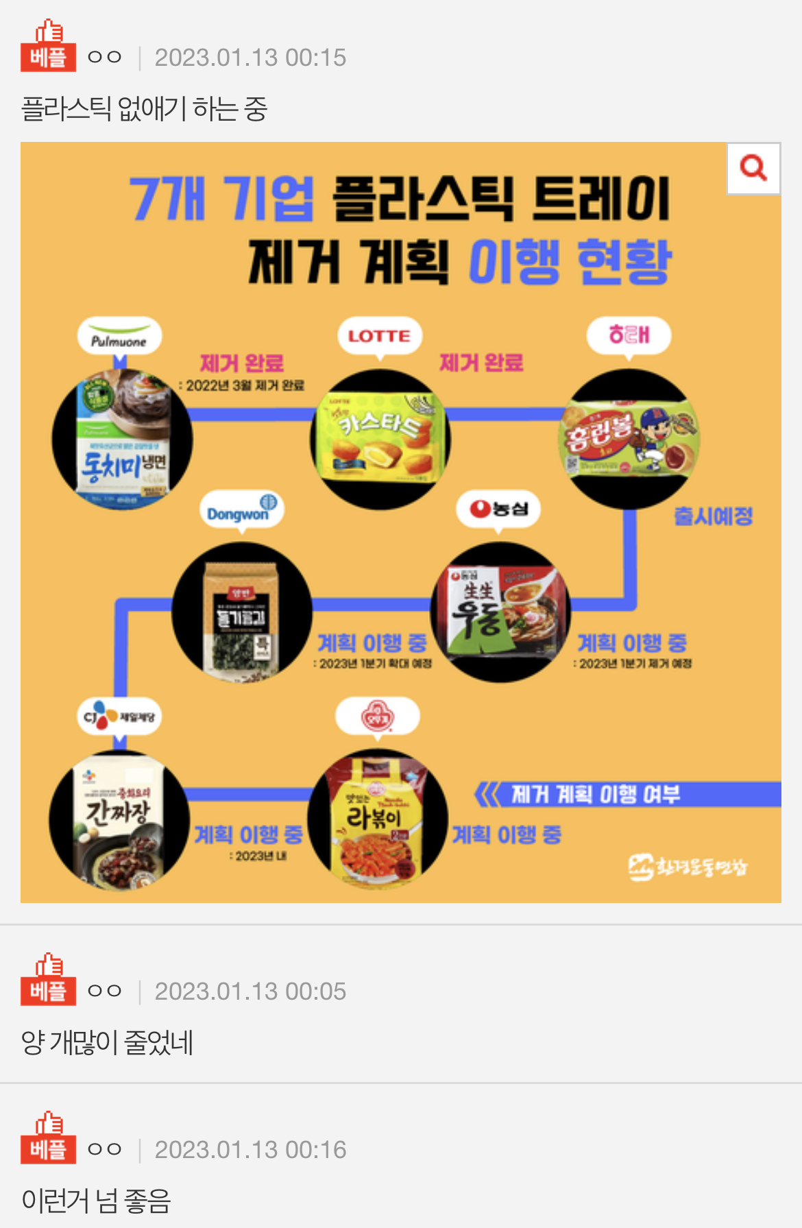 홈런볼 바뀐거 알고 있었음?