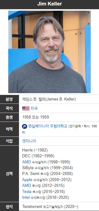조던 피터슨이 귀띔해준 현재 AI 수준.jpg
