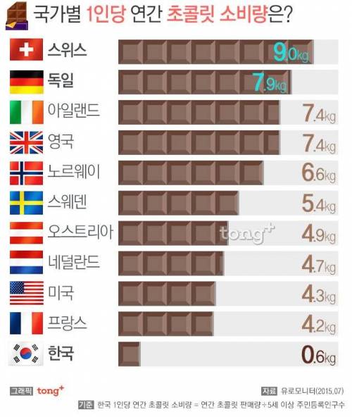 한국에 유난히 당뇨인이 많은 이유