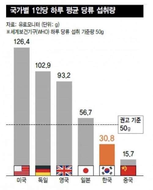 한국에 유난히 당뇨인이 많은 이유