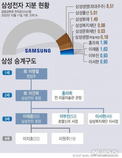 친구가 재벌집 첫째딸