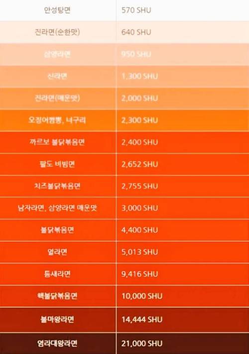 요즘 매운 라면 근황.jpg