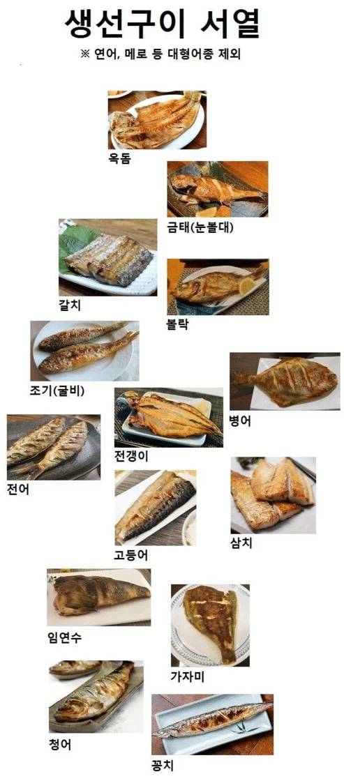 생선구이 서열.jpg