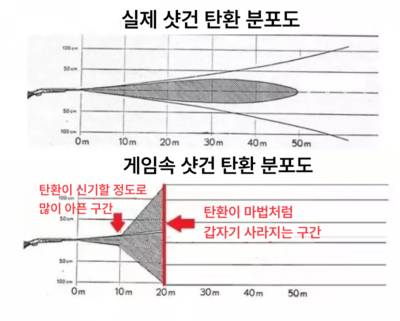 실제 샷건과 게임 속 샷건의 차이.gif