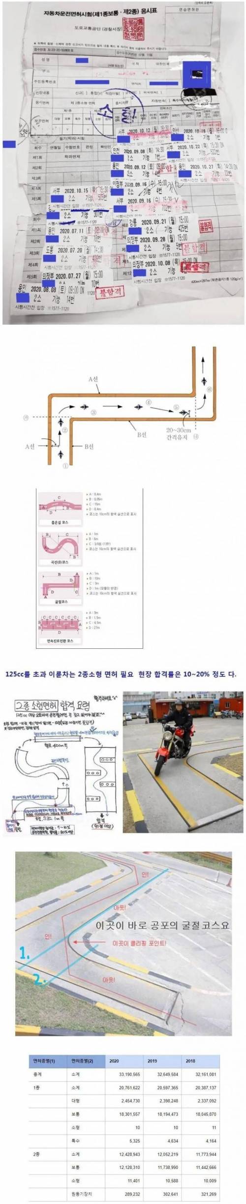 대한민국 국가고시 면허시험중 제일 어렵다는 2종 소형면허