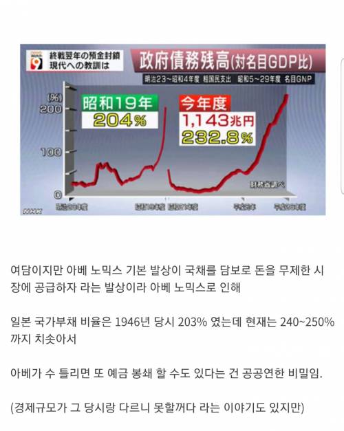 일본 국채 흔들어도 안망하는 이유