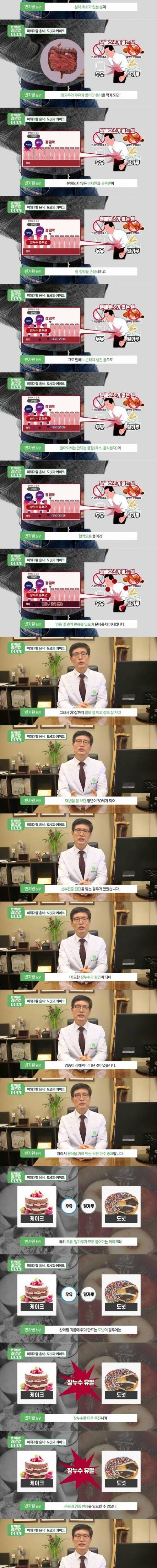 				장 건강에 최악의 음식 5가지.jpg