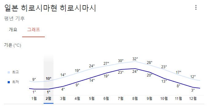 학생 건강은 안중에도 없는 개꼰대 일본 중학교