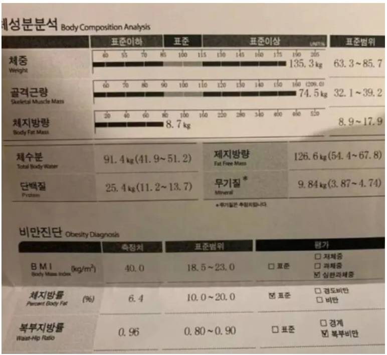 논란의 135kg 남자 인바디