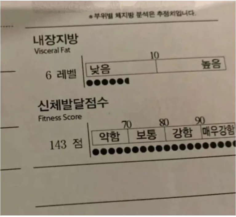 논란의 135kg 남자 인바디