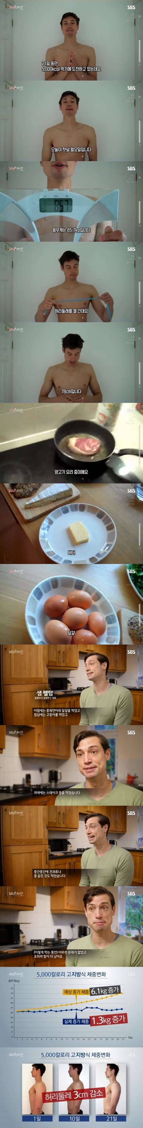 칼로리 계산이 의미없다는 이유.jpg