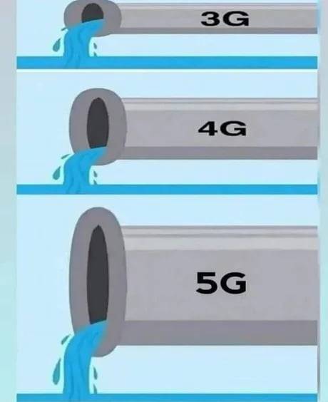 3G 이동통신이 4G와 5G가 되어도 느린 이유