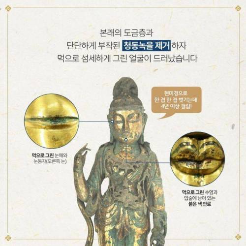 유물에 묻은 흙과 녹을 벗겨내는데 걸리는 시간