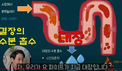 변비환자들이 가져야 하는 마음가짐