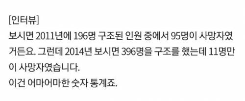 의외로 한강에서 투신자살해도 97%는 구조된다고 함