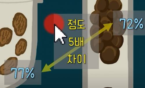 변비환자들이 가져야 하는 마음가짐