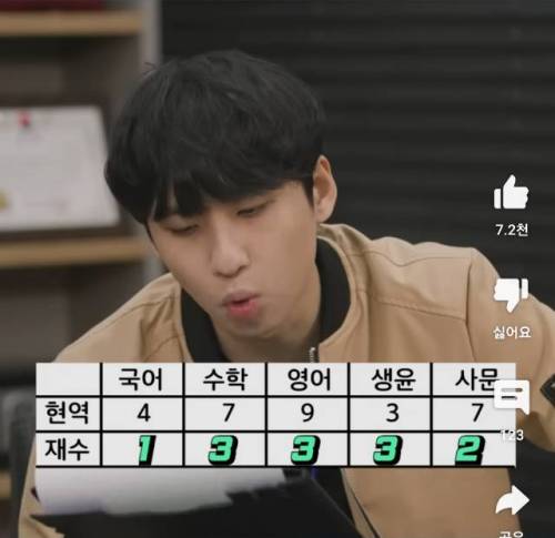 공부 아예안한 찐노베이스에서 빡세게 1년 재수하면 나오는 성적