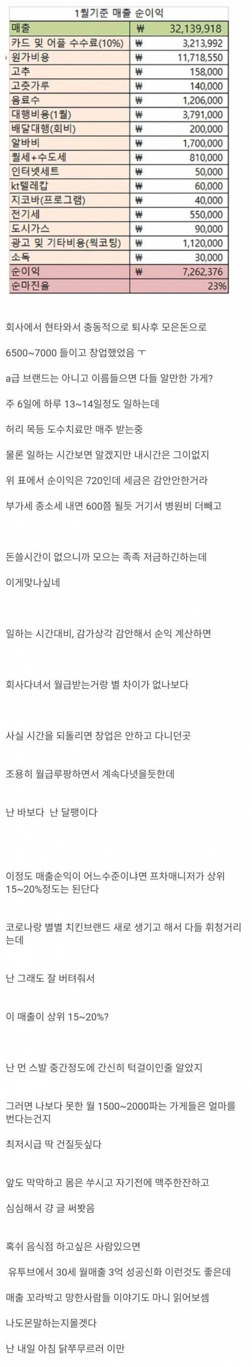 프차 치킨집 순이익 인증