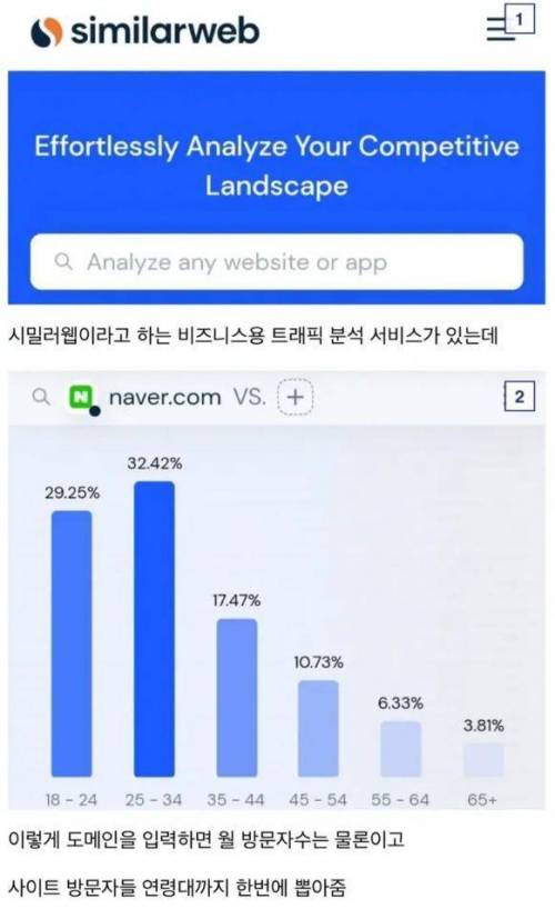 각 커뮤니티별 이용자들 나잇대