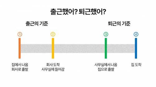 사람들 마다 생각하는게 다르다는 출퇴근의 기준