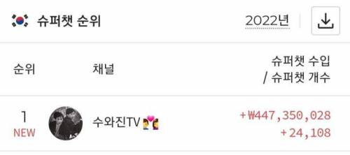 22년 유튜브 한국 슈퍼챗 1위
