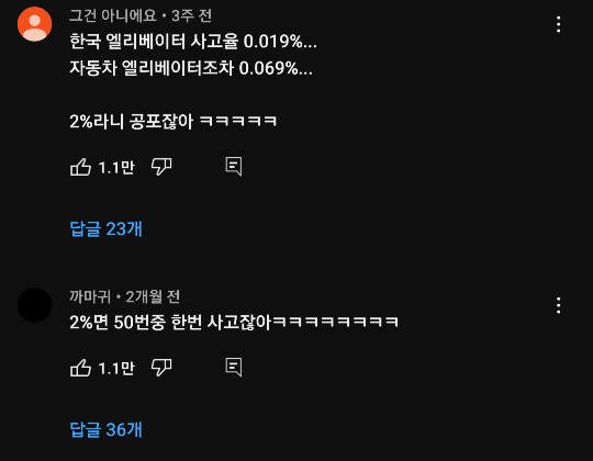 놀랍게도 사고율 2%밖에 안된다는 엘리베이터