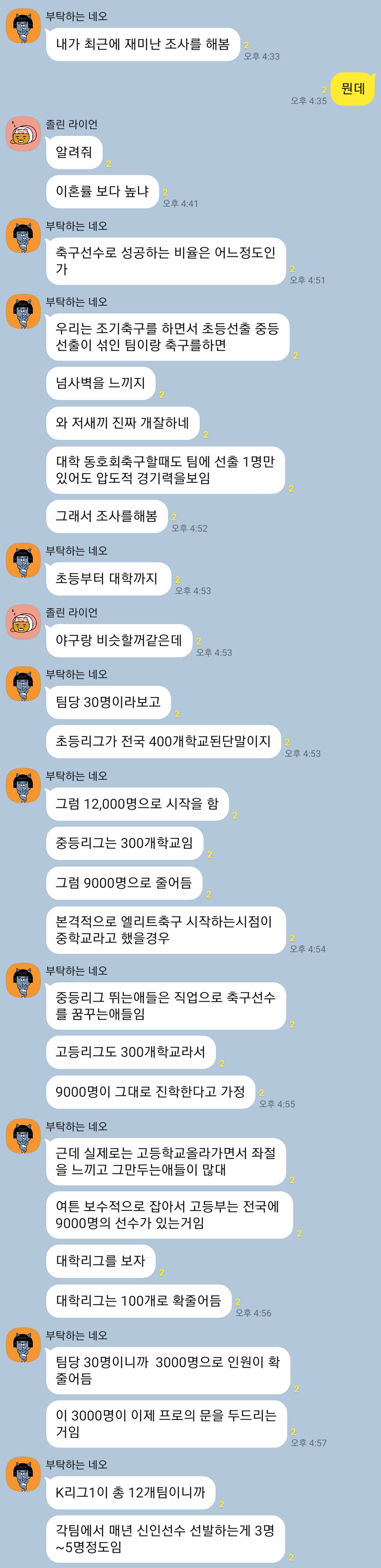 대한민국에서 축구선수로 성공하는 비율.jpg