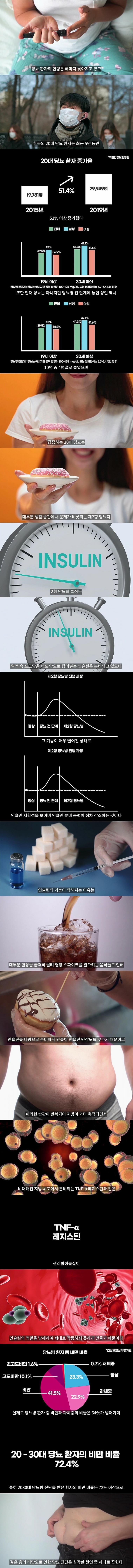 요즘 젊은층 사이에서 크게 만연한다는 병.jpg