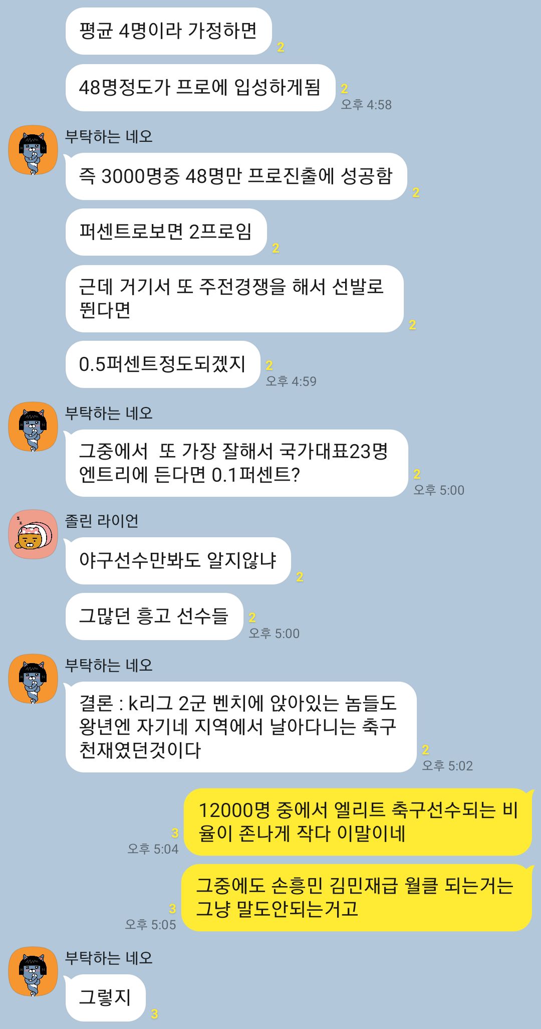 대한민국에서 축구선수로 성공하는 비율.jpg